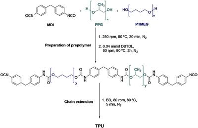 Viscoelastic and Adhesion Properties of New Poly(Ether-Urethane) Pressure-Sensitive Adhesives